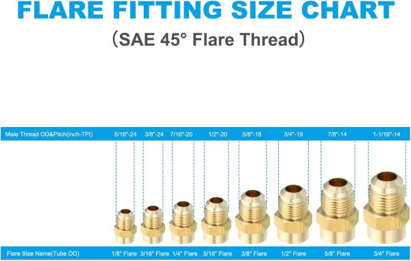 Brass Flare Tube Fitting PATIKIL 1/2 to 5/8 SAE-4